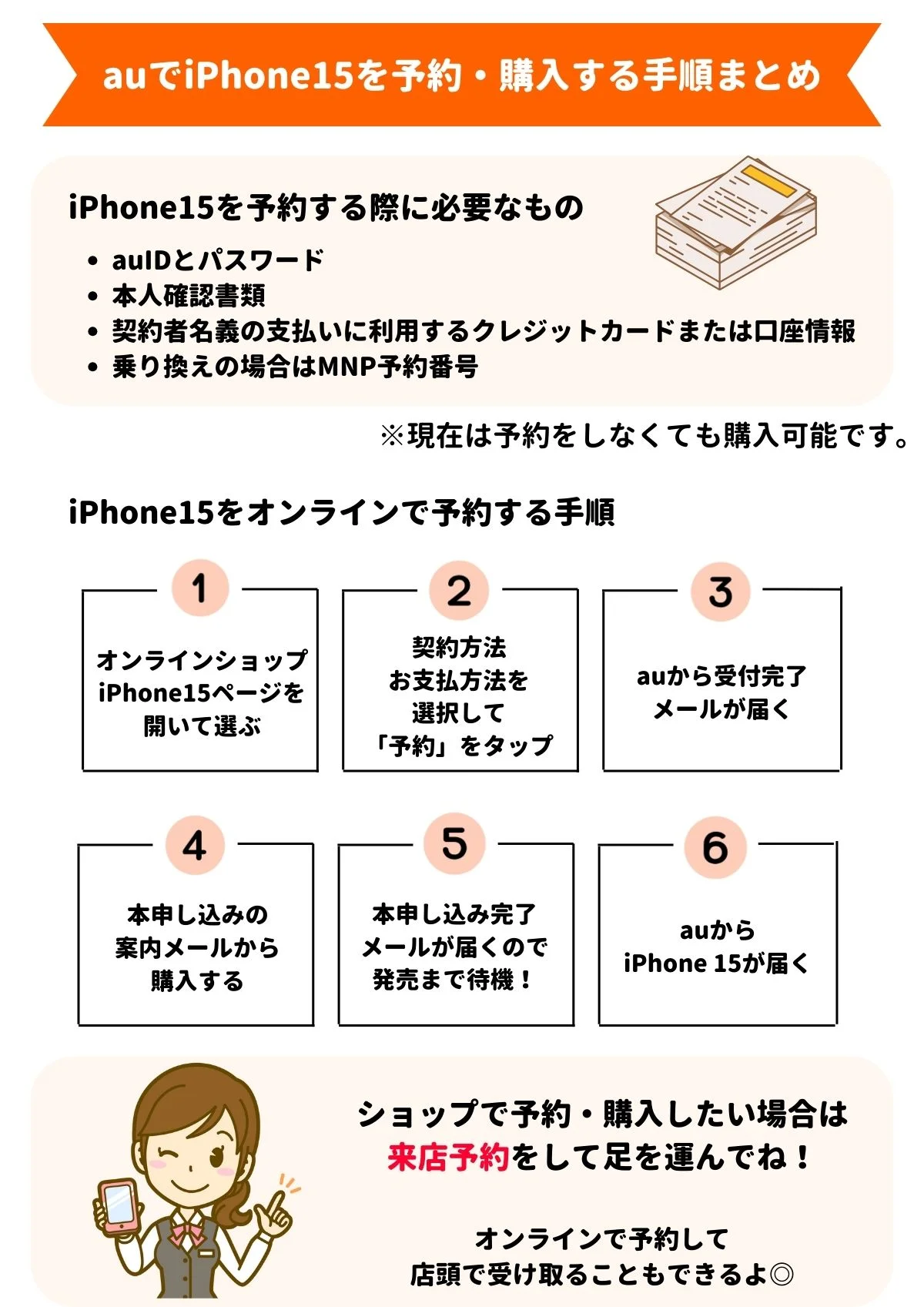 auでiPhone15の予約から購入まで今すぐ行う手順｜キャンペーンを使って